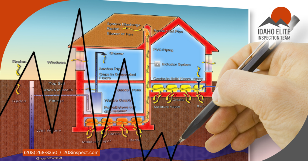 Radon Testing: A Vital Step in Protecting Your Home and Family
